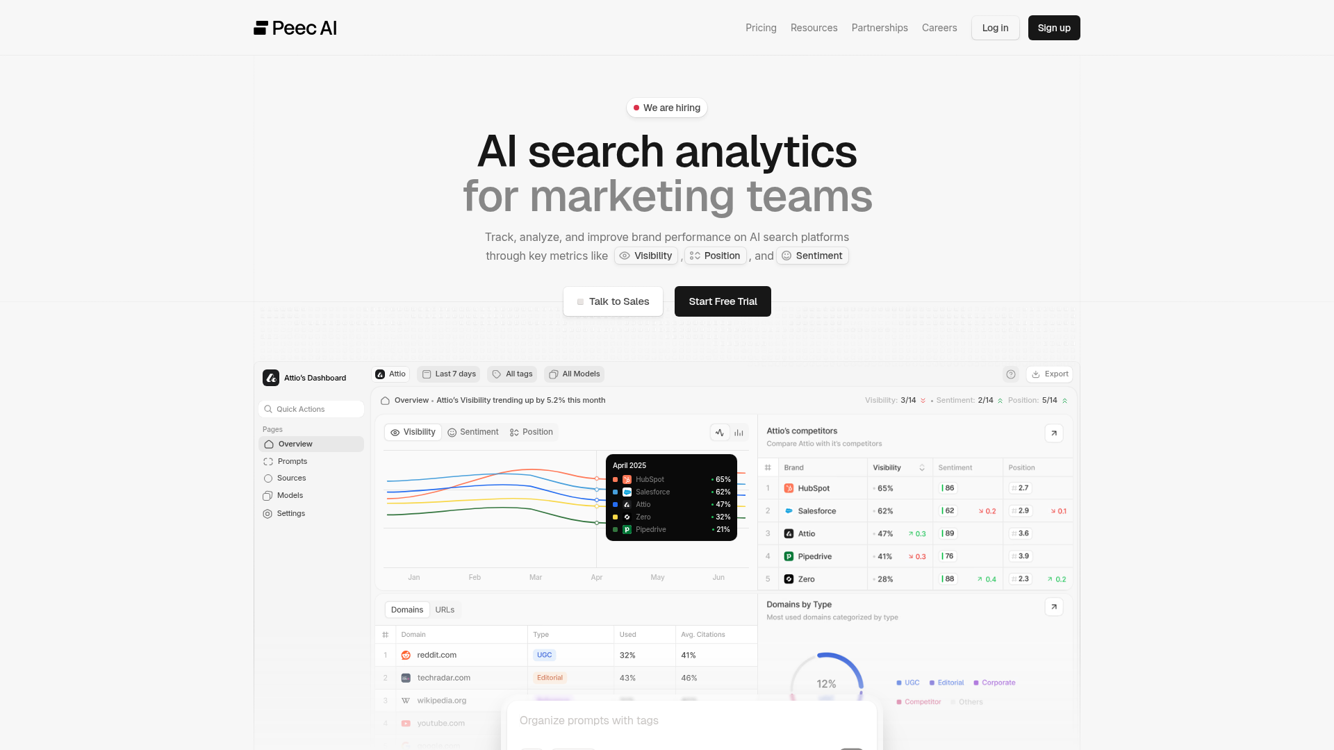 Peec AI multi-market AI visibility tracking dashboard