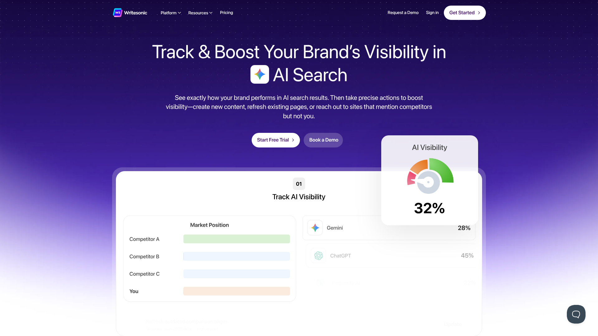 Writesonic GEO platform combining AI content creation with AI visibility monitoring